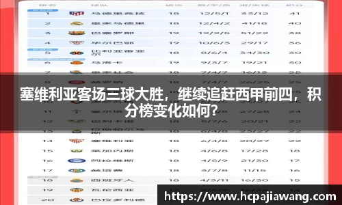 塞维利亚客场三球大胜，继续追赶西甲前四，积分榜变化如何？